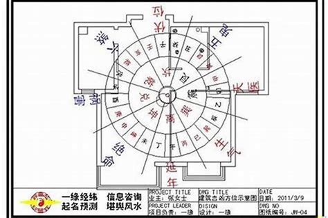 房子方位風水|住宅风水怎么看方位